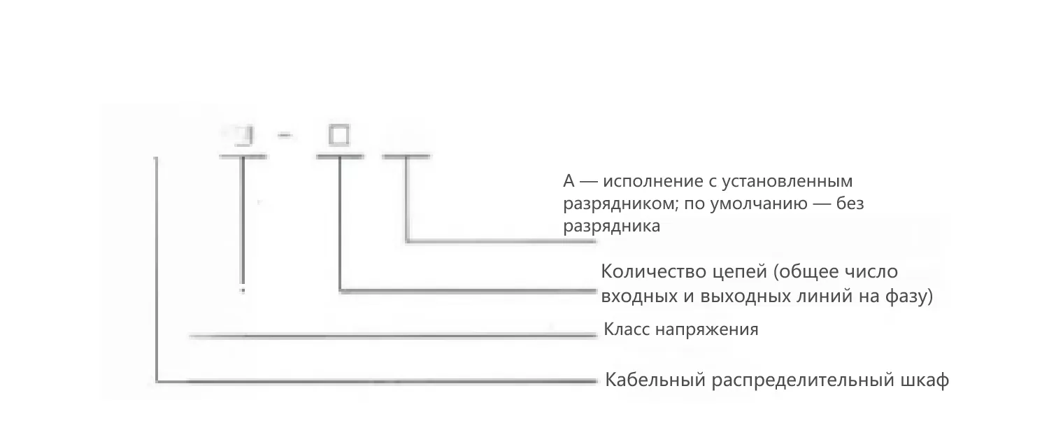 Распределительный ящик ответвительный кабельный серии DFW10-12 (6)