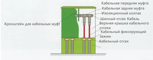 Распределительный ящик ответвительный кабельный серии DFW10-12 (7)